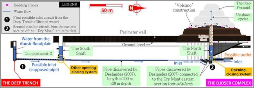 Schematic of pyramid hydraulic lift