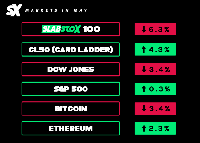 NBA Week 2: Basketball Card Investments On The Move - SlabStox