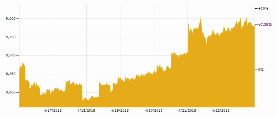 BTC USD