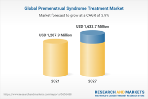 Global Premenstrual Syndrome Treatment Market