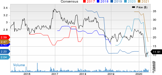 Customers Bancorp, Inc Price and Consensus