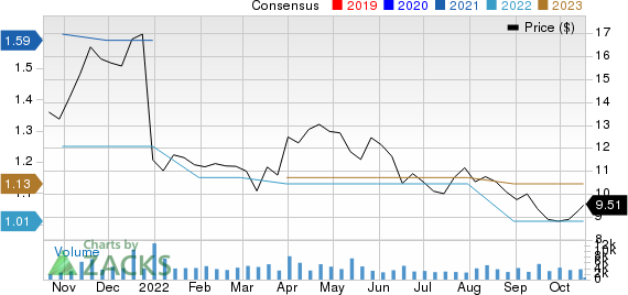 Vector Group Ltd. Price and Consensus