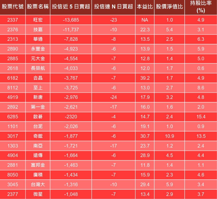 資料來源：籌碼K線