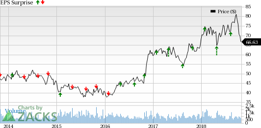 What lies ahead for Cimpress (CMPR), Applied Industrial (AIT), John Bean Technologies (JBT) and SiteOne Landscape (SITE) this earnings season?