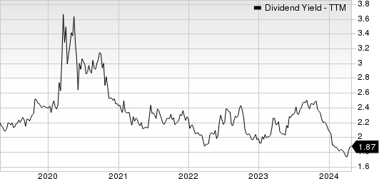 The Travelers Companies, Inc. Dividend Yield (TTM)