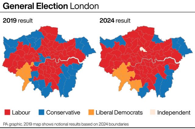 Graphic showing London result comparison