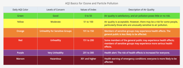 Air Quality Index (AQI)  Florida Department of Environmental Protection