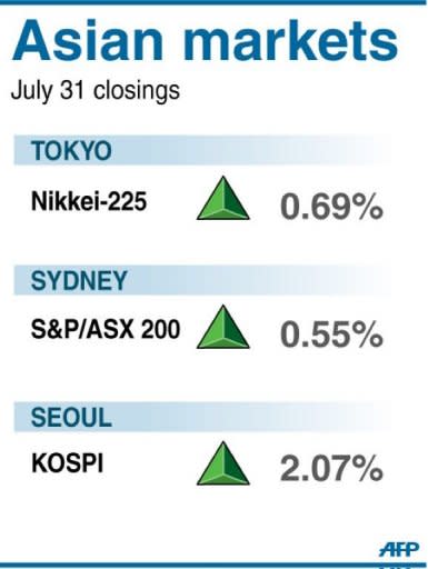 Asian markets were generally higher, their third consecutive positive session, as traders looked for new stimulus measures from European and US central banks