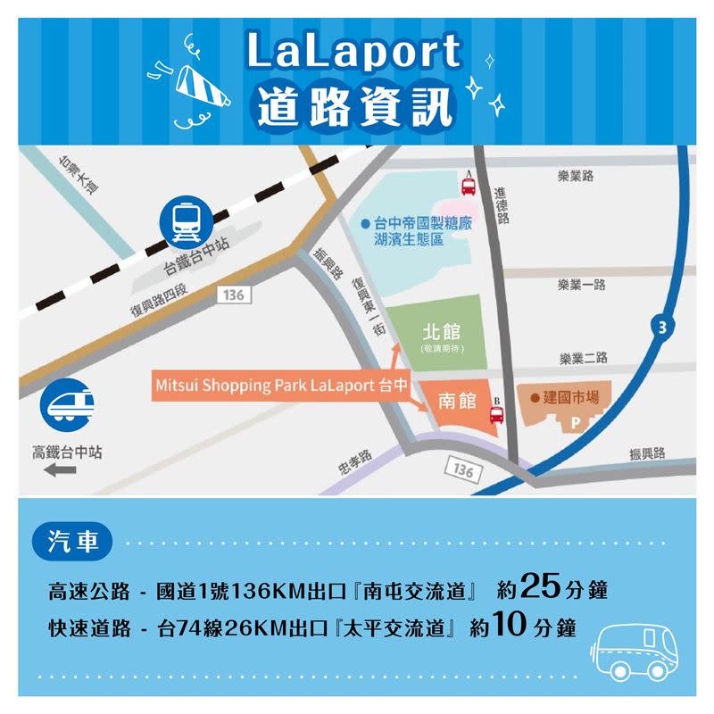 台中市東區購物中心LaLaport將於1月17日起試營運，交通方式一次看。（圖／翻攝自LaLaport Taichung）