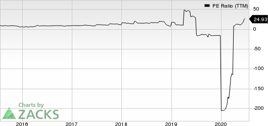 Dynagas LNG Partners LP PE Ratio (TTM)