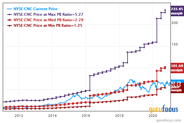 5 Historical Low Price-Book Companies for 2021