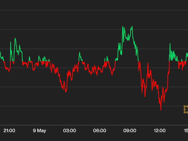 Bitcoin price chart showed that the cryptocurrency recently traded at around $27K on Tuesday. (CoinDesk)