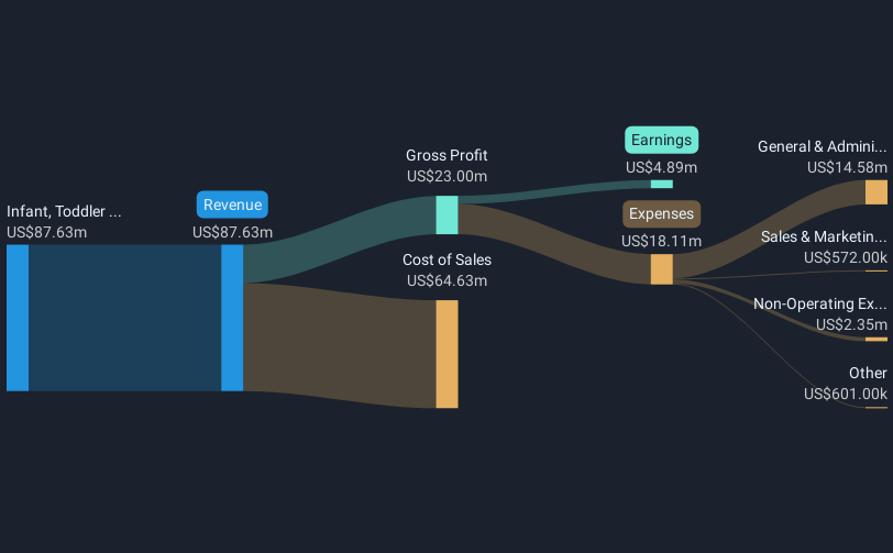 revenue-and-expenses-breakdown