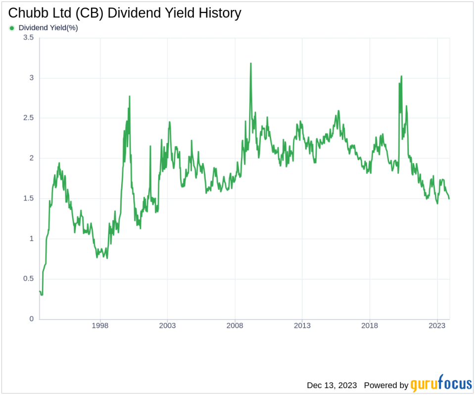 Chubb Ltd's Dividend Analysis