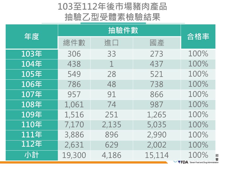 （圖／食藥署提供）