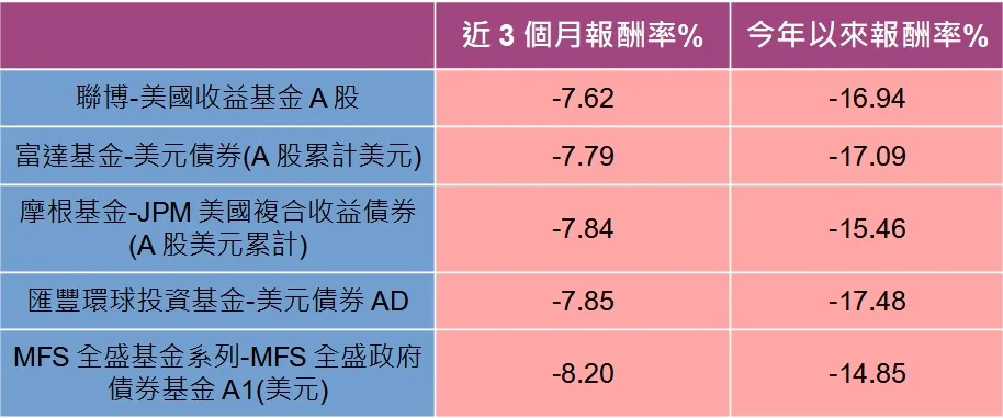 &#x008cc7;&#x006599;&#x004f86;&#x006e90;:Yahoo&#x0080a1;&#x005e02;/&#x0057fa;&#x0091d1;&#x00ff0c;&#x007d71;&#x008a08;&#x0081f3;2022/11/4&#x00ff0c;&#x007f8e;&#x005143;&#x008a08;&#x0050f9;