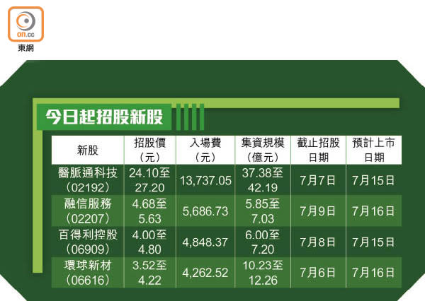 今日起招股新股