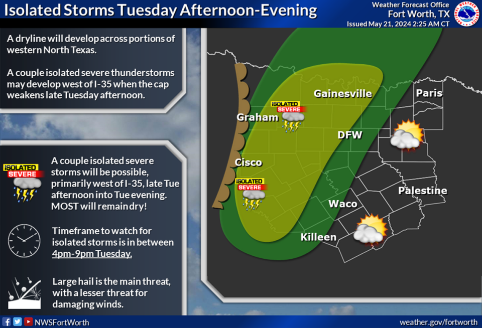Possible severe weather is in store for North Texas this week.