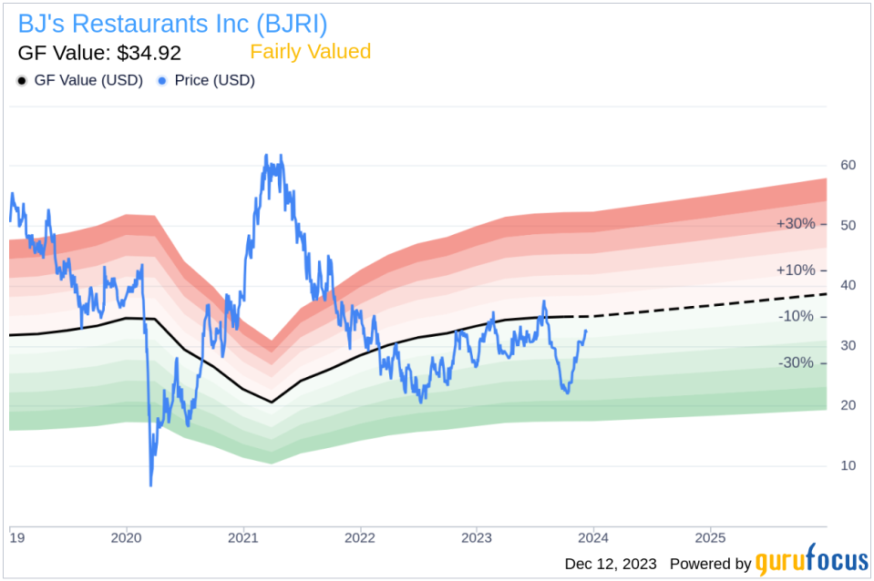 Insider Sell Alert: Director Lea Ottinger Sells 3,749 Shares of BJ's Restaurants Inc (BJRI)