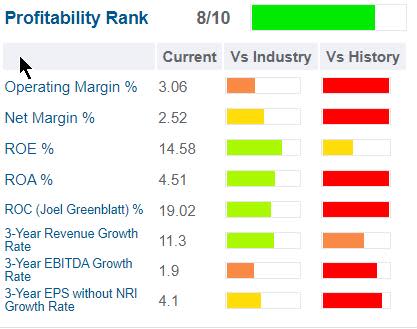 GuruFocus Walgreens Boots profitability