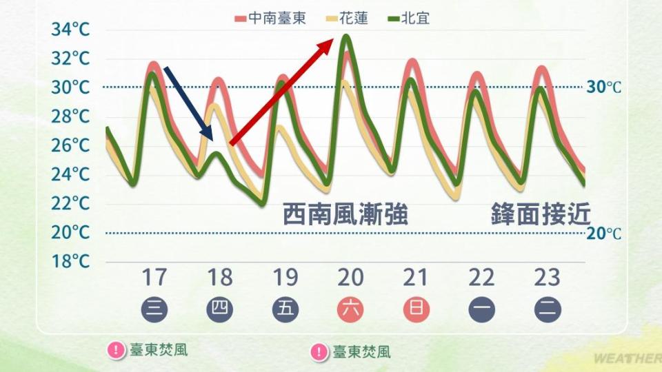 近期溫度變化。（圖／TVBS）