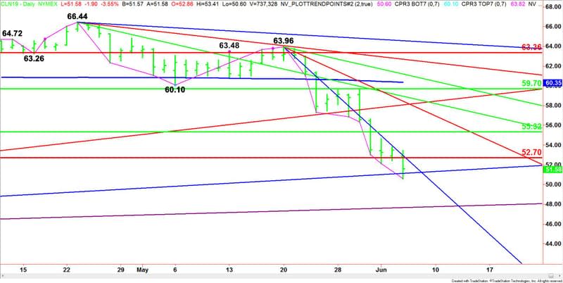 Daily July WTI Crude Oil (Close-Up)