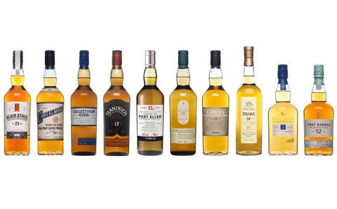 Christmas gifts for Scotch whisky lovers