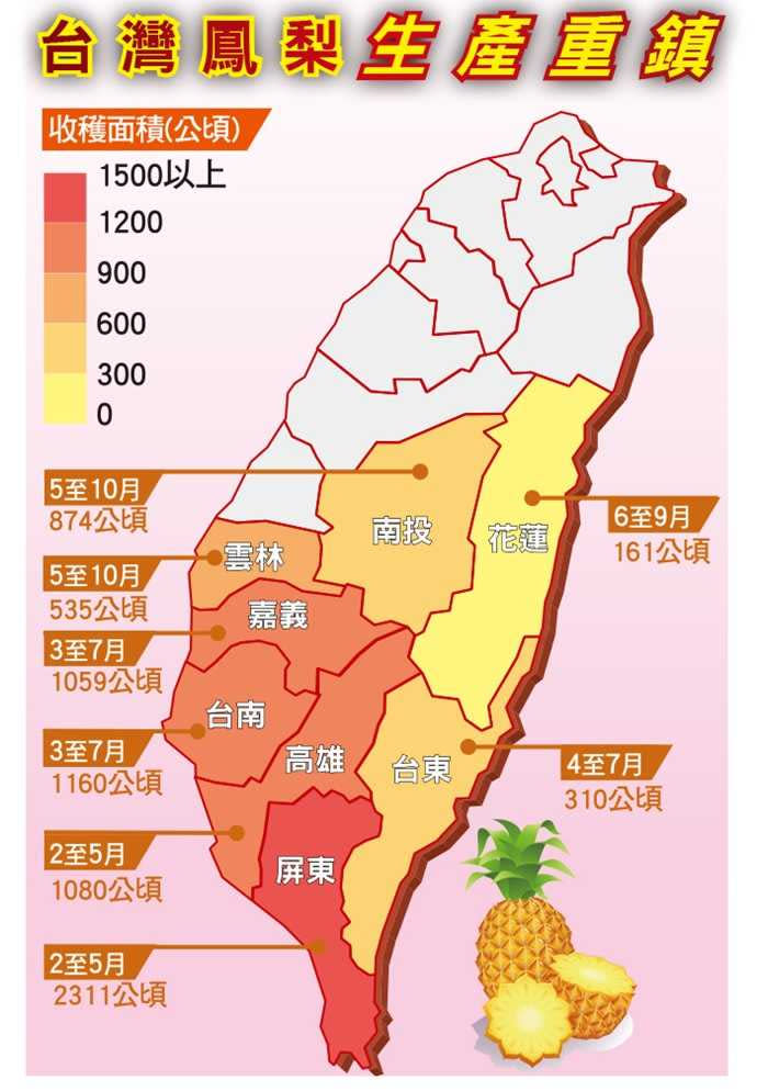 台灣鳳梨產區集中於屏東、高雄、台南及嘉義，圖為農委會預估今年各產區鳳梨的產量。（圖／本刊繪圖組）