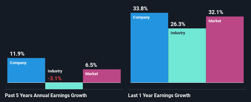 past-earnings-growth