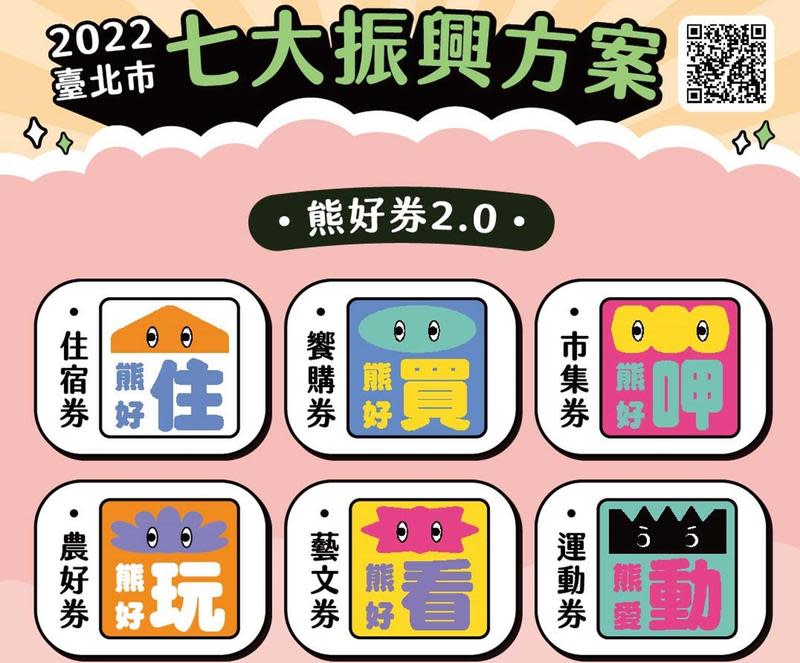 台北市政府為振興經濟推出的「熊好券2.0」再祭出加碼活動。（翻攝自熊好券2.0官網）