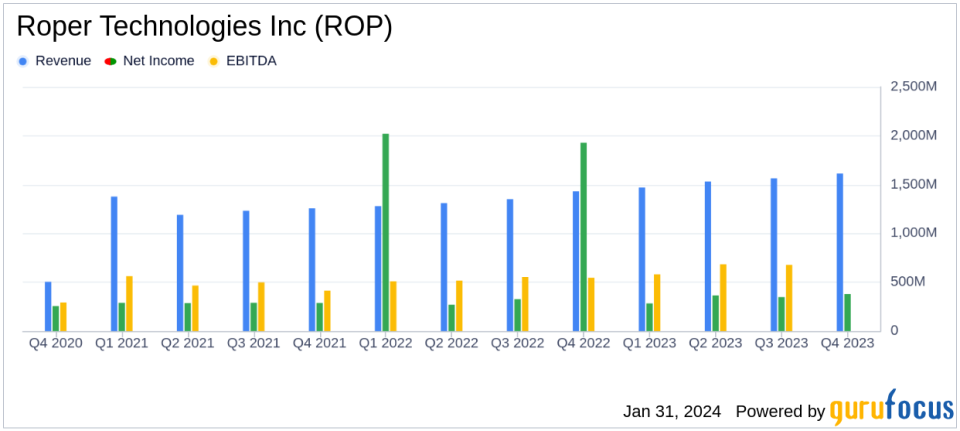 Roper Technologies Inc (ROP) Reports Strong Revenue and EBITDA Growth in Q4 and Full Year 2023