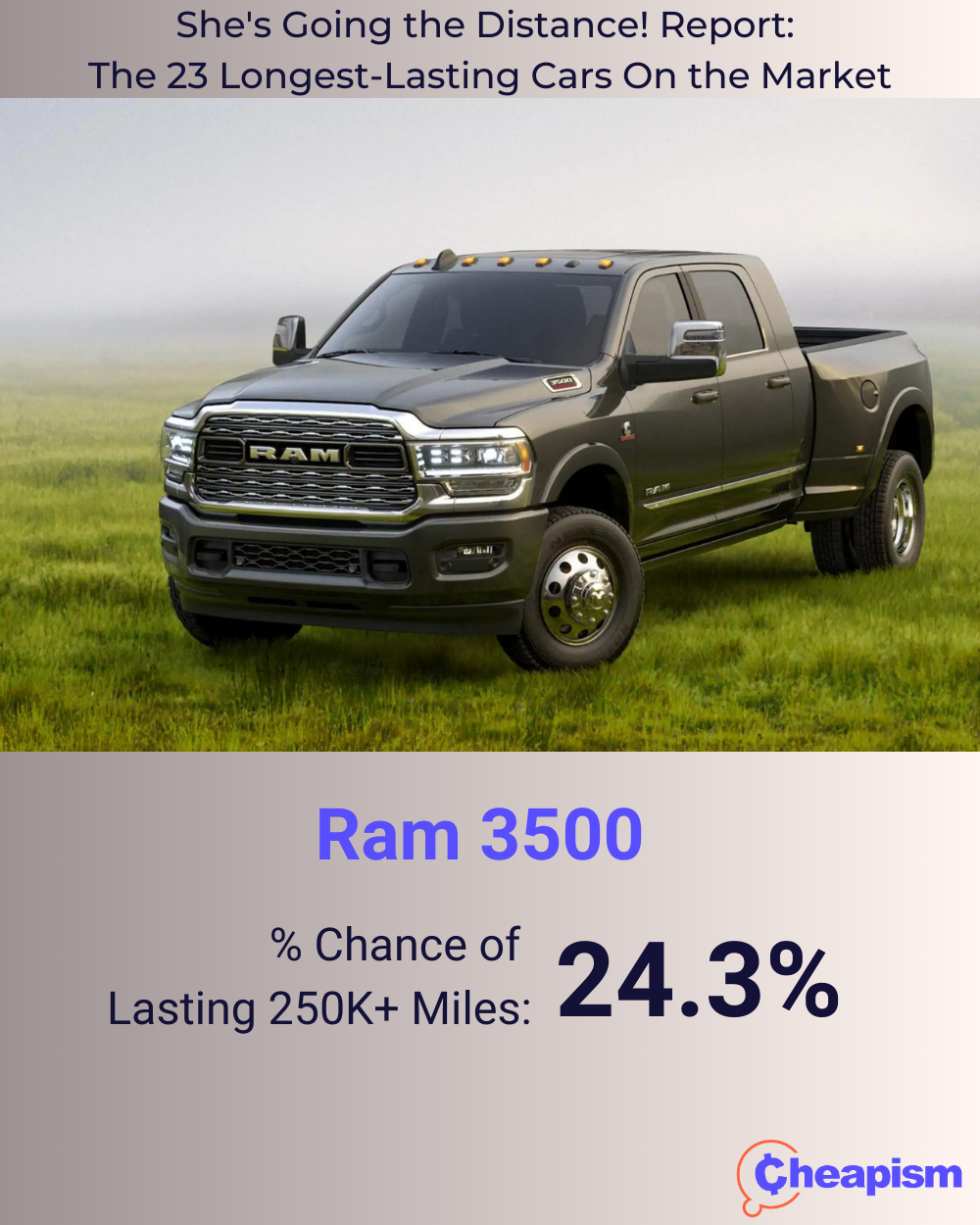 2023 Ram 3500