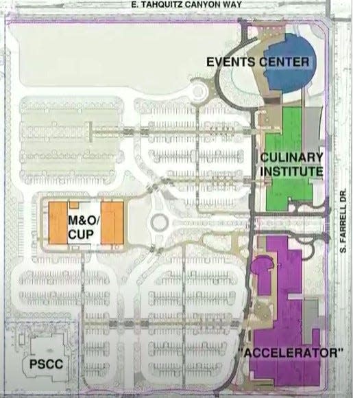 A site plan for College of the Desert's planned west campus in Palm Springs. An "accelerator" building is shown in purple, the culinary institute in green, the event center in blue and the operations facility in orange.