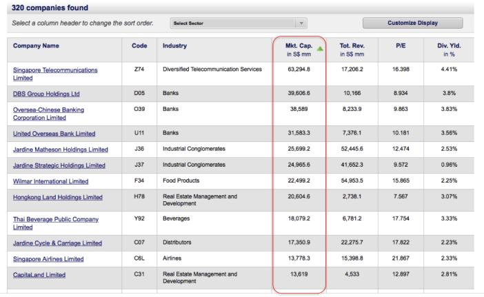 MarketCapitalisation