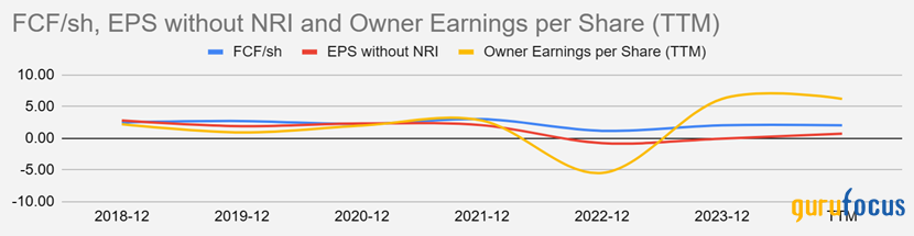 Baxter Is Deeply Undervalued