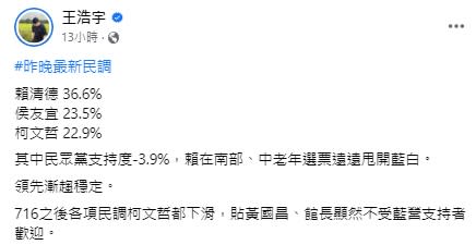 王浩宇公布一份新總統大選民調。（圖／翻攝王浩宇臉書）