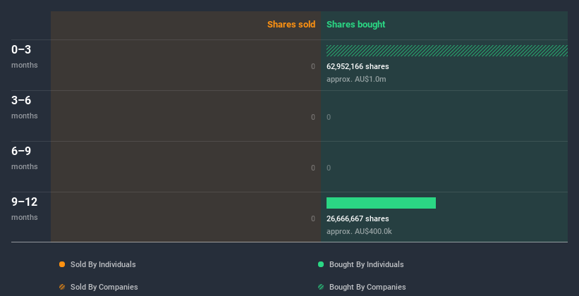 insider-trading-volume