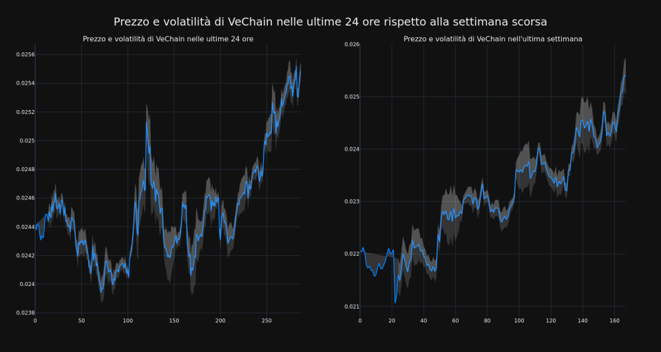 price_chart