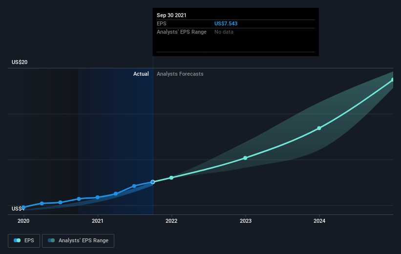 earnings-per-share-growth