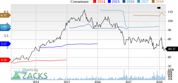 CVS reported earnings 30 days ago. What's next for the company? We take a look at earnings estimates for some clues.