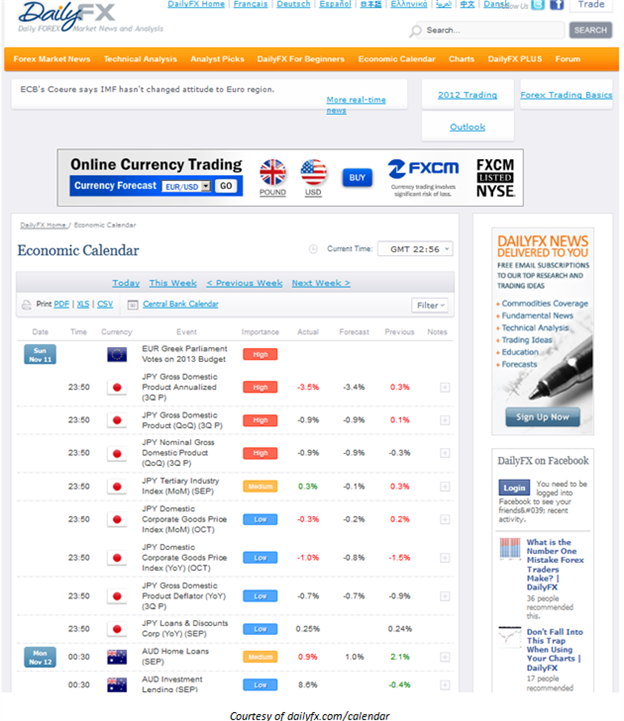 Learn_Fore_Trading_Economic_News_with_DailyFX_s_Economic_Calendar__body_Picture_9.png, Learn Forex: Trading Market News with DailyFX’ s Economic Calendar 