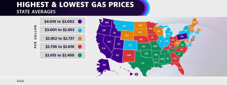 Highest and lowest gas price averages for each state, according to AAA.