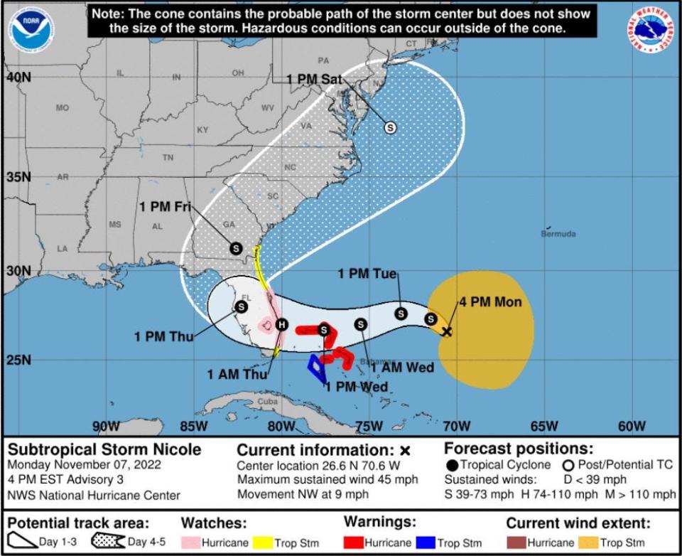 Subtropical Storm Nicole forecast