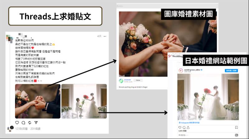 網路出現「求婚成功文」，希望網友能夠留言祝福換紅包。（圖／翻攝自台灣事實查核中心）