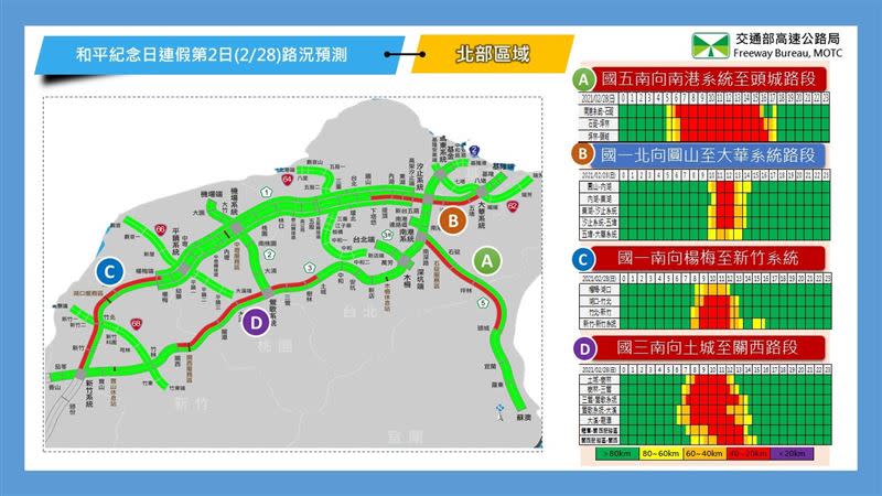 高公局預測下午可能壅塞路段。（圖／高公局提供）