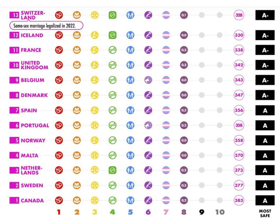 Worst & Safest Countries for LGBTQ+ Travel in 2023 15-1