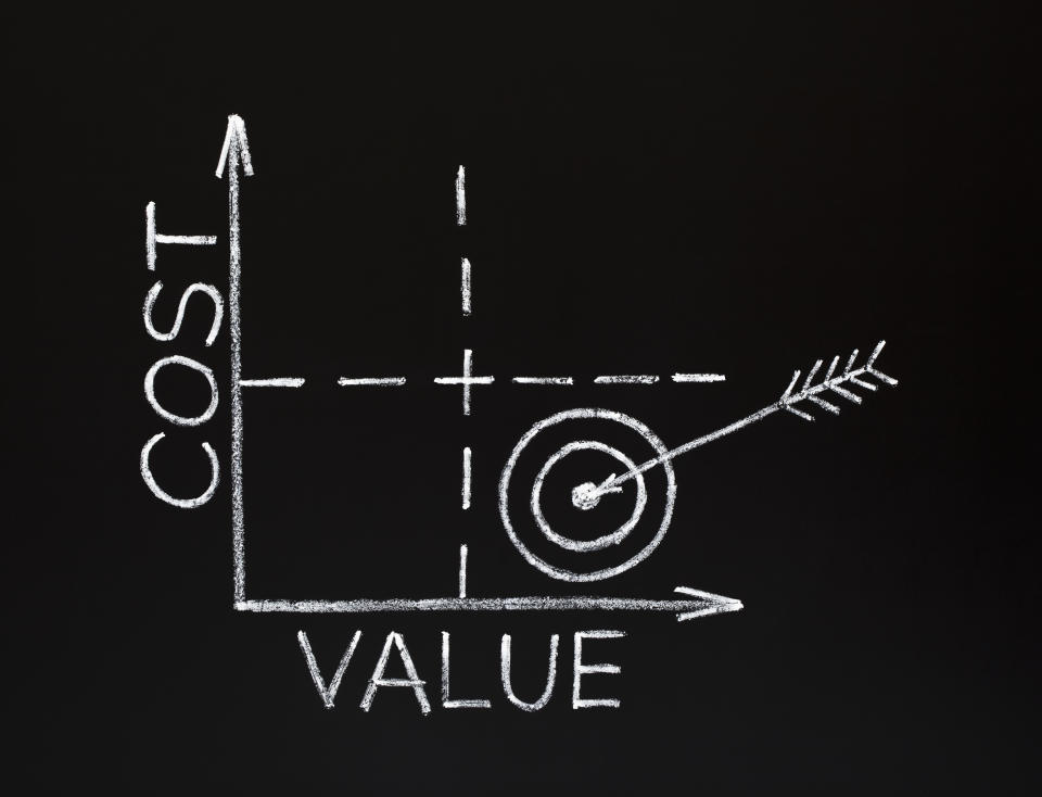 A graph with a y cost axis and value x axis, with an arrow targeted on low cost and high value.