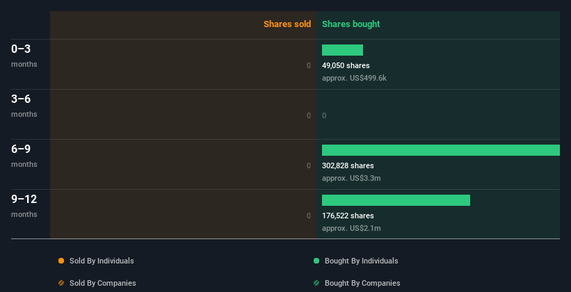 insider-trading-volume