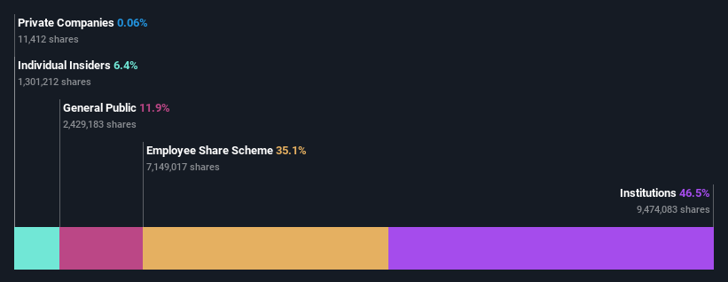 ownership-breakdown