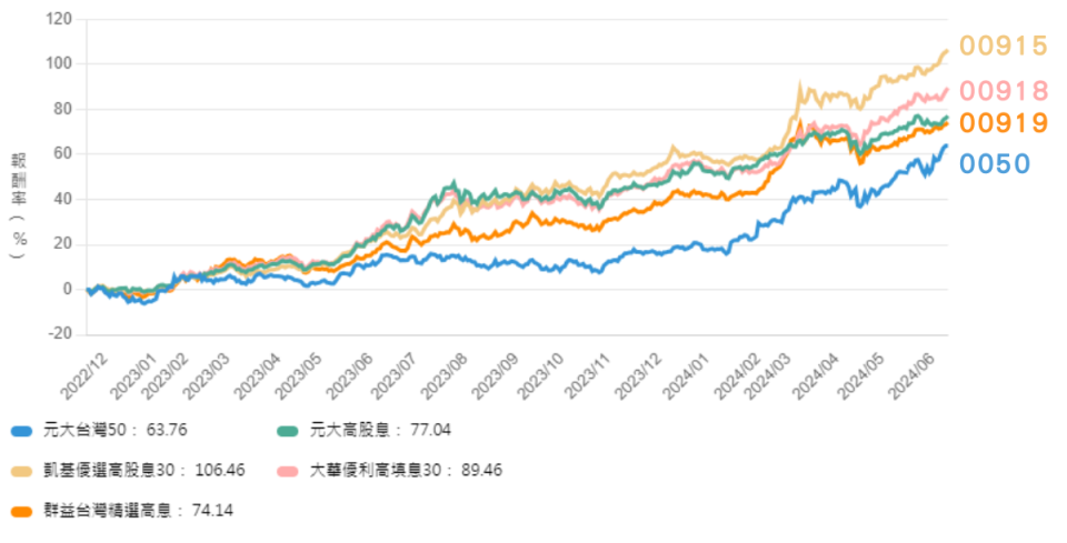 etf-240619-05.png